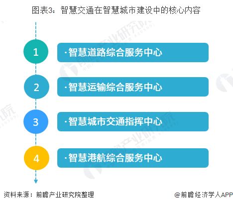 2020年中國(guó)智慧交通發(fā)展 物聯(lián)網(wǎng)驅(qū)動(dòng)下的現(xiàn)狀與未來(lái)趨勢(shì)